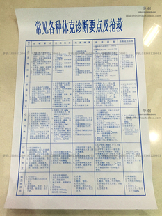 医用大挂图墻图塑料医院用医院常见各种休克诊断要点及抢救方法