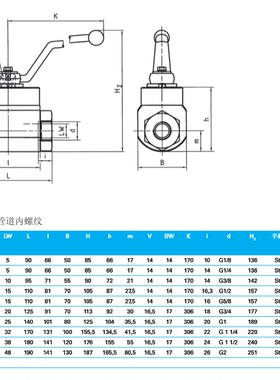 供应2/2通超高温高压球阀（带螺纹接头）MKHT