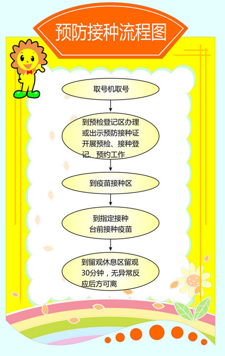 751海报印制展板写真喷绘475儿童疫苗接种文化防接种流程图
