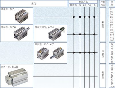 ACQS32-5-10-15-20-25-30-35-40-45-50-S薄型气缸