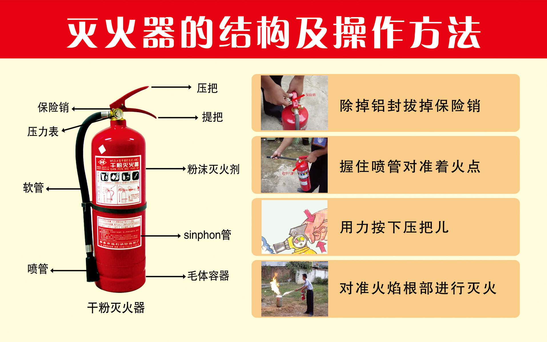 725墙画海报展板喷绘贴纸素材642灭火器的结构及操作方法