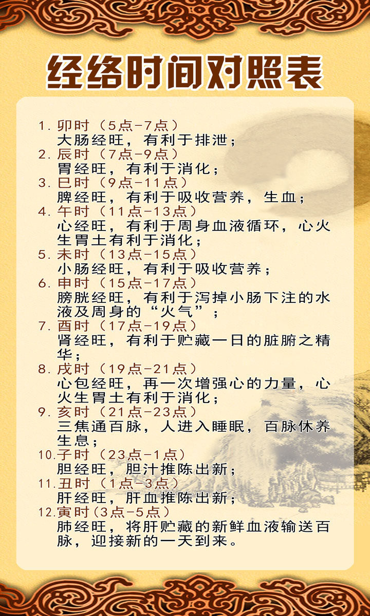 736海报印制展板写真喷绘贴纸947经络时间对照表