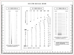 点规线规菲林尺比对卡污点检测卡检验规对照卡精密 A4污点卡