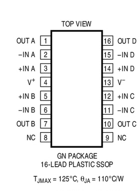 进口原装 LTC2052HVCGN LTC2052HVIGN LTC2052HVHGN LTC2052HV
