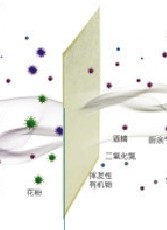 [LG家电折扣店净化,加湿抽湿机配件]LG空气净化器配件  PS-P809月销量0件仅售120元