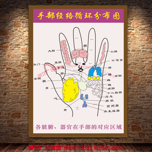 中医养生馆诊所手部经络循环分布图宣传挂画海报定制KT展板背胶画