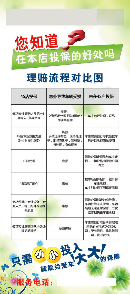 743海报印制展板写真喷绘贴纸460理赔流程对比图
