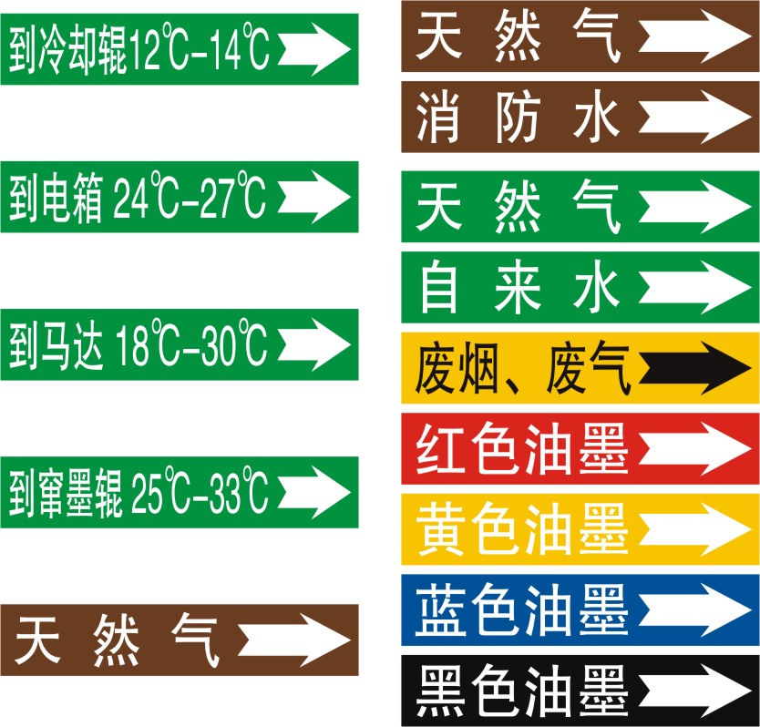 天然气自来水消防水管道标签安全标识标贴消防化工石油验厂标识