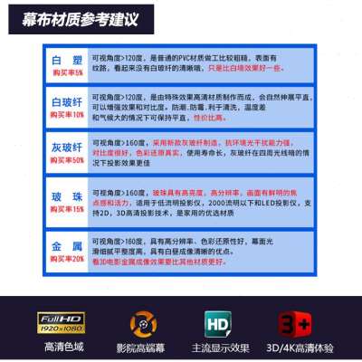 推荐投影仪布幕4K电动投影布100寸幕布110寸120寸150寸投墙升降幕