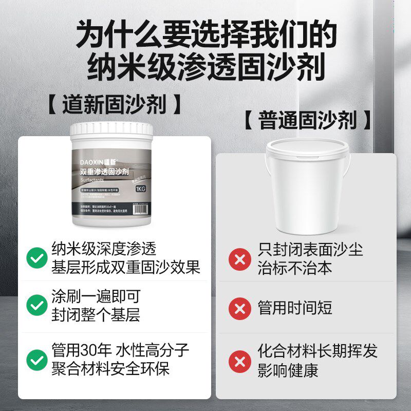 水泥地面渗透固化剂墙地界面剂罩面漆地固清漆防起灰混凝土固沙宝