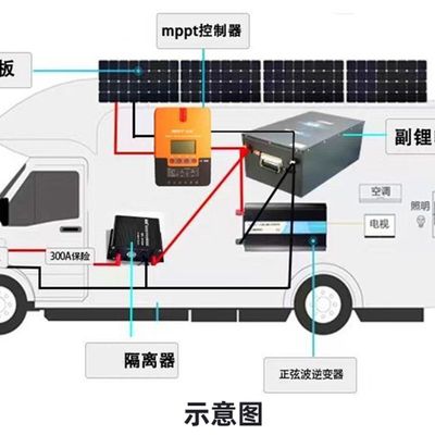 车顶池0-2半0w太阳能板0揉性100电动车房车K电3软板充电12v24v光