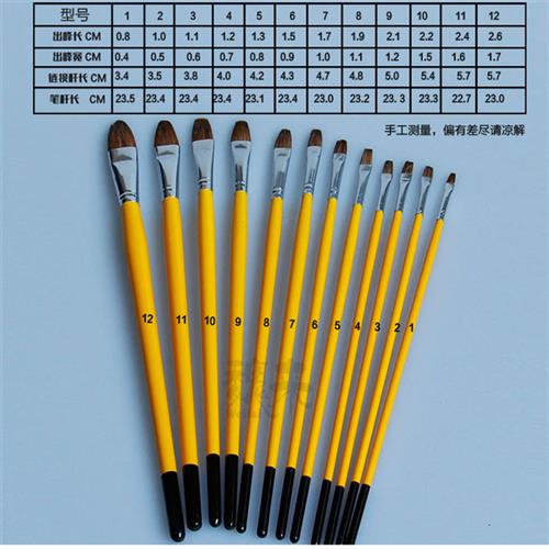进口德国狼毫水粉笔 套装油画笔美术专用画笔排笔丙烯水彩颜料笔