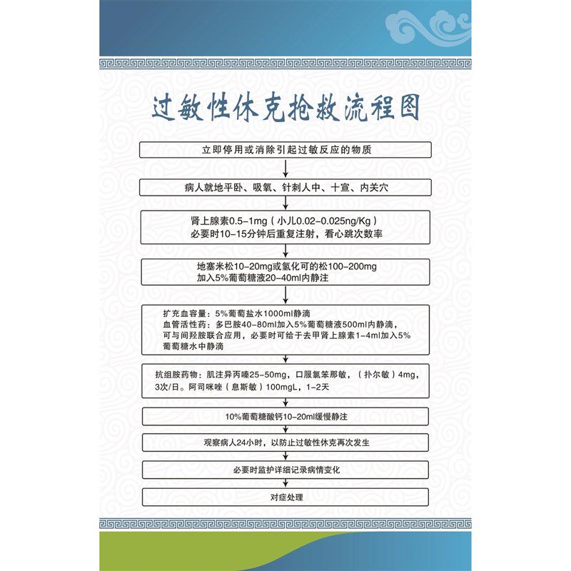 常用药物配伍禁忌表海报展板心肺复苏操作流程墙贴墙纸装饰画KT板