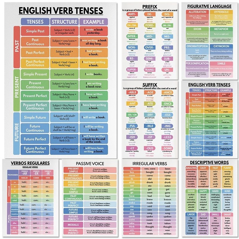 推荐English Grammar Chart English Classroom Poster Education 家居饰品 现代装饰画 原图主图