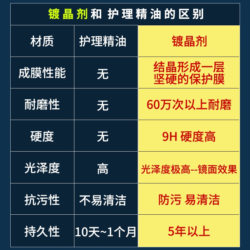 娇纤绮石材镀晶剂大理石度台面翻新瓷砖腐蚀发白T修复剂返碱结晶