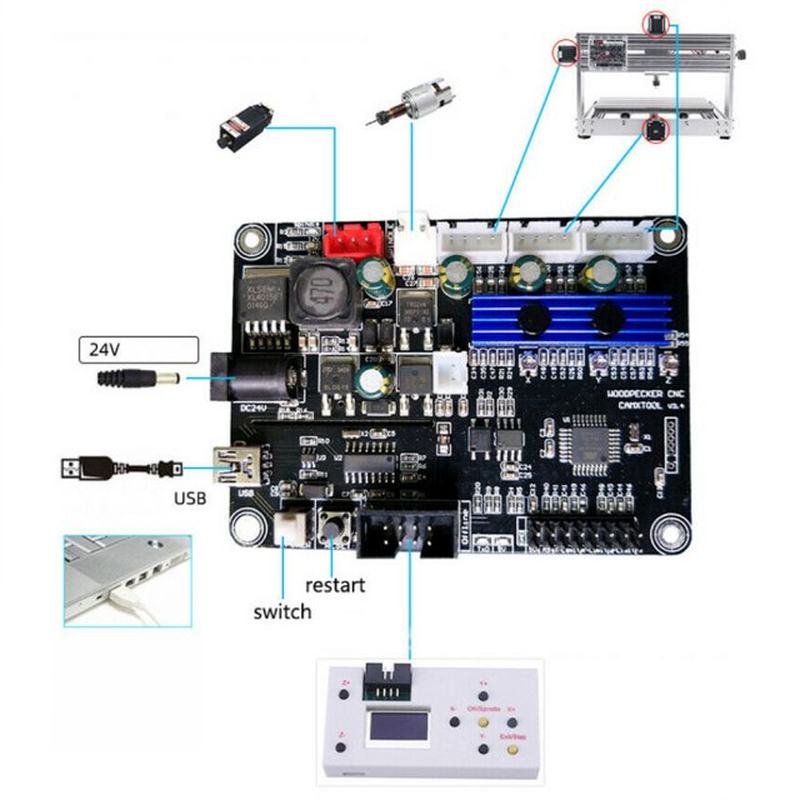 推荐GRBL 1.1f 3-axis Control Board 3 Axis CNC Router USB Por