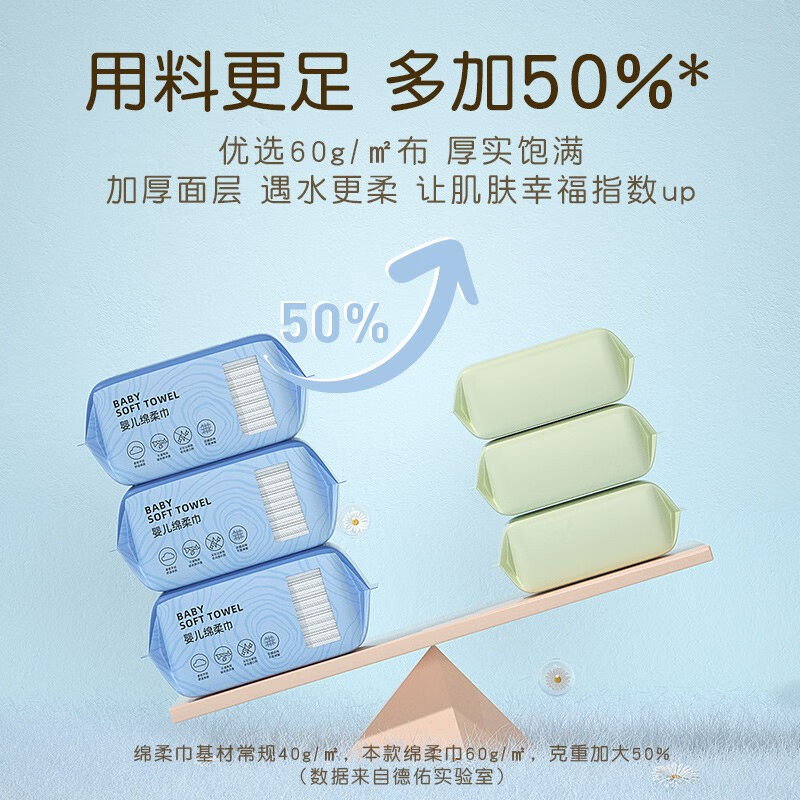 德佑婴儿绵柔巾小白熊婴儿棉柔巾宝宝干湿两用一次性新生儿洗脸面怎么样,好用不?