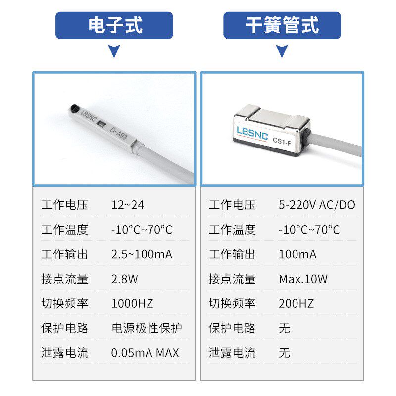 磁性开关CS1-F/G/J/M/S/U气缸传感应器DMFSG/H配件D-A93/M9B/N/C7