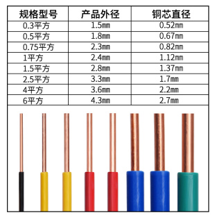 BV0.3 1平方AV电线单股单芯硬铜线电子线飞线导线电路板 0.75 0.5