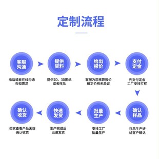新款1U机箱金属2U3U4U5U6U工控服务器空白面板无孔350至500深可定