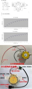 12V直流发电机小型微功型水力电迷机充电家用发电机水轮发机大率