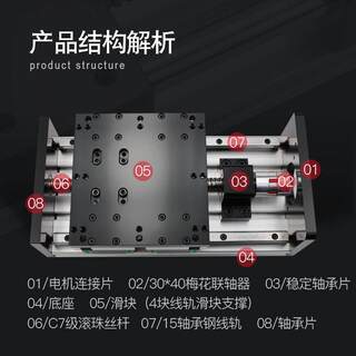 新品热卖GX150重型大负载滑台双线轨滚珠丝杠R直线滑台模组高精度