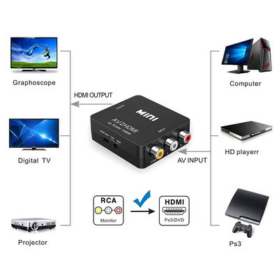 厂家RCA naafr HDMI, 1080 P RCA Composiet CVBS AV naar HDMI V