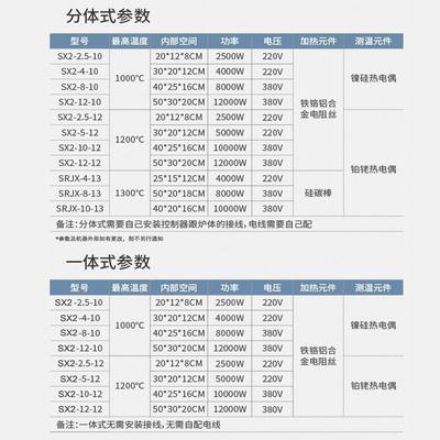 工业一体箱式电阻炉实p验电炉马弗炉高温炉退火回火炉热处理炉窑