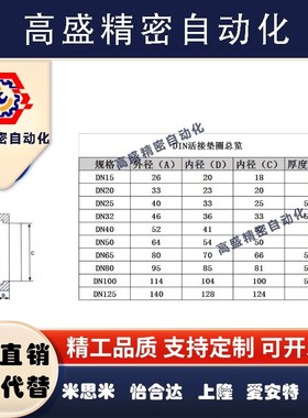 DN活接头密封圈/蓝色硅胶DIN密封垫片/卫生级O型圆螺纹橡胶活接垫