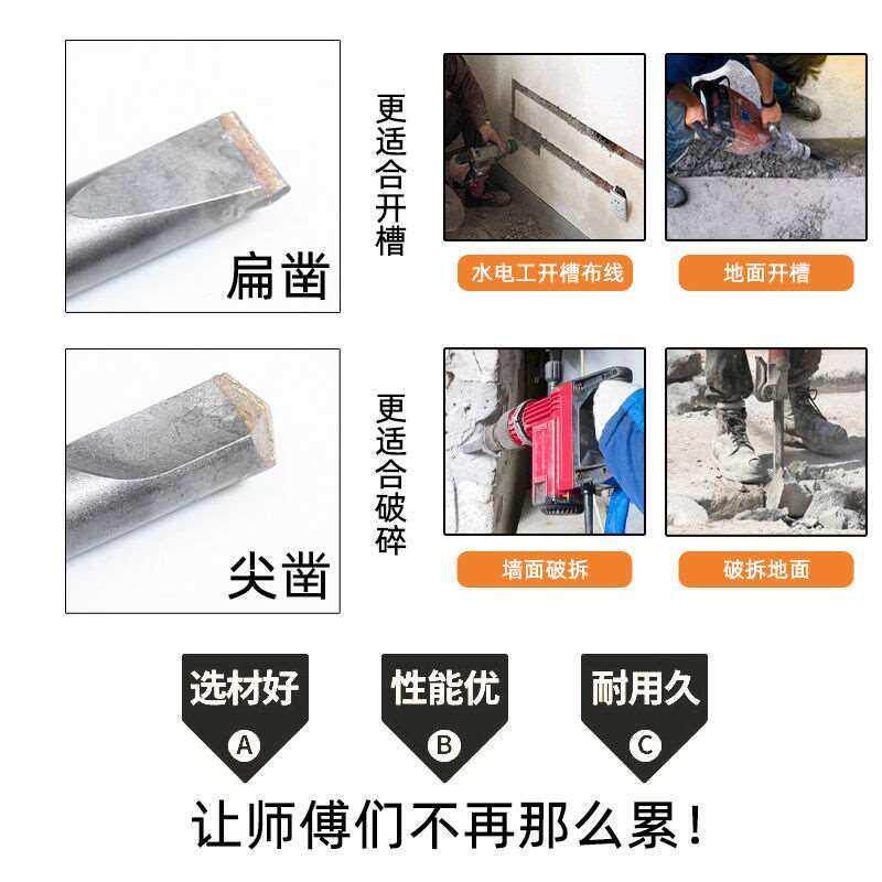 电锤钻冲击钻头铲墙王方柄四坑合金D凿头混泥土开槽电镐凿子五支,农机/农具/农膜,农业检测设备,淘宝优惠券,粉丝福利购,淘宝优惠卷