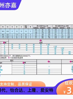 同型 固定把手 CLDM6-8/12/16/20/25/32/40-B/M/S AJHAB-M6