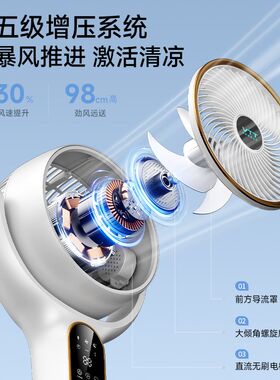 德国vtt空气循环扇电风扇2024新款家用静音省电智能台式落地扇