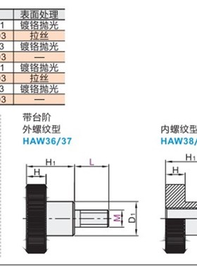 压纹旋钮HAW36-M3/4/5/6/8/10-D10/14/18/22/28/32-L6/10/16/20