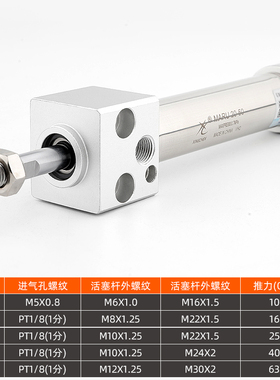 星辰气动MARU16/20/25/32-75/100/125/150方头固定不锈钢迷你气缸