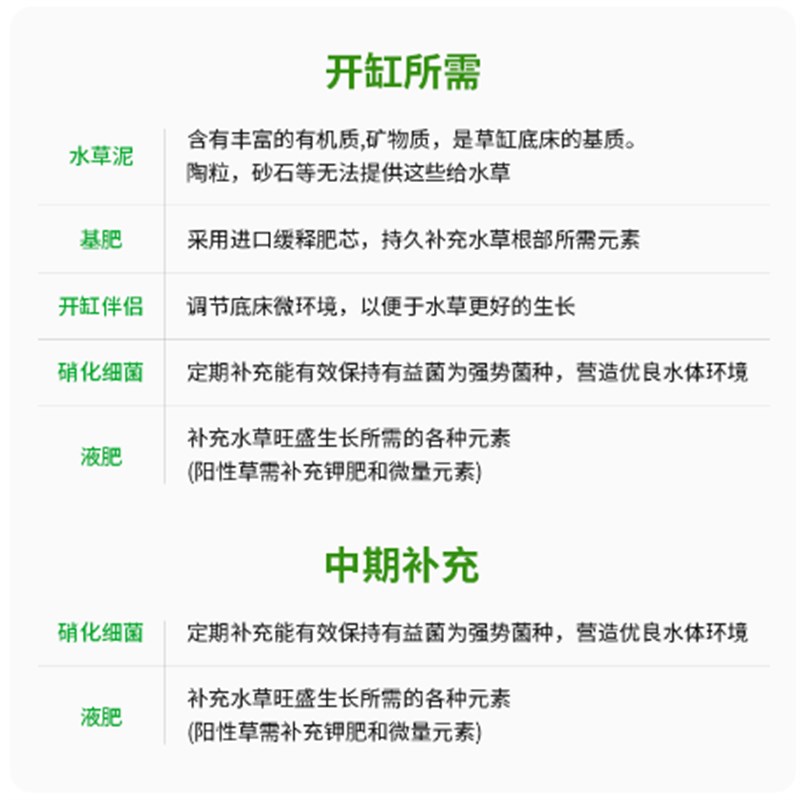 尼特利水草泥底砂鱼缸专用兰保水草泥鱼缸水草造景底砂水藻泥免洗