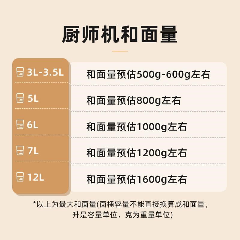厨师机家用小型全自动揉面机活面搅拌面粉金M属打面蛋多功能和面