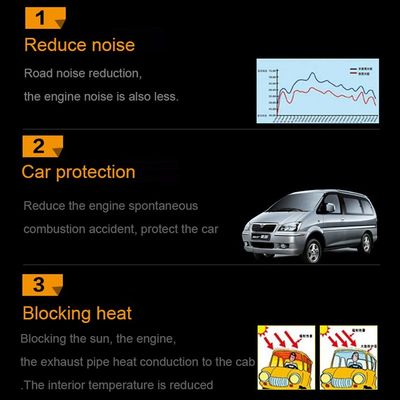 推荐Noise insulation for car 15 sqft sound car proof Auto in