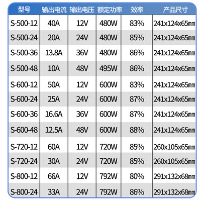 大功率开关电源500W/600W/800W/1500W-12V50A/24V20A/36V/48V10A