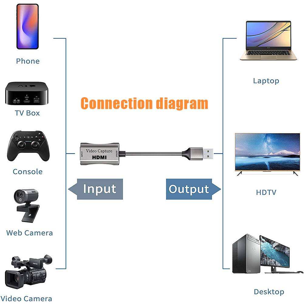 极速HD 1080P Capture Card USB 0TypeC HDMIcompatible Audio V