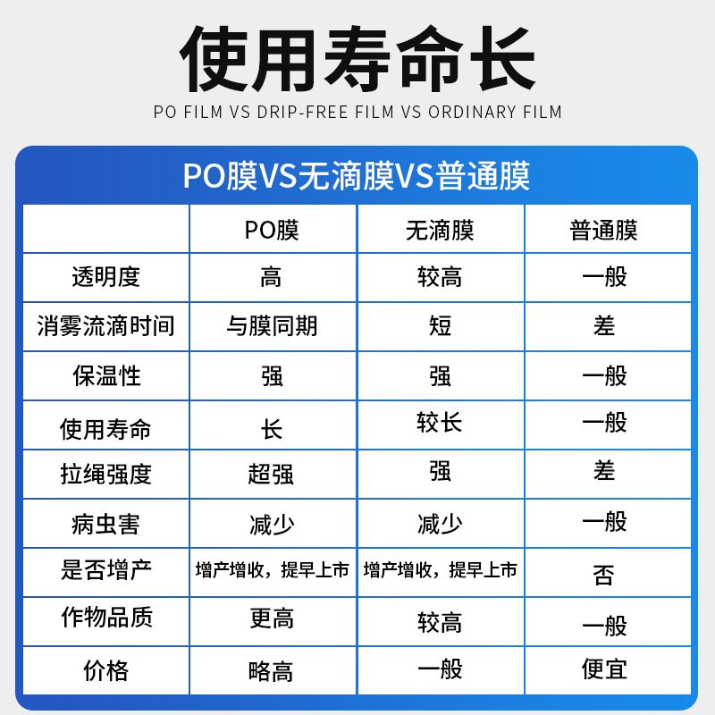 p棚膜淡蓝色无滴大o膜膜明胶D纸塑料布整卷农用薄透温室