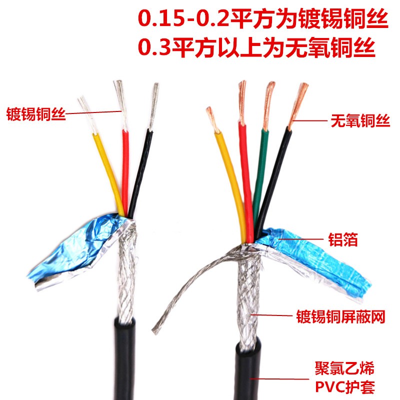 纯铜芯屏蔽线RVVP 6芯*0.15 0.2 0.3 0.5 0.75平方软护套信号线