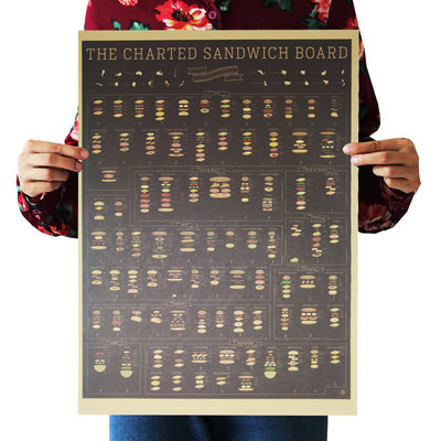 推荐Hamburg complete nostalgic retro kraft paper poster indo