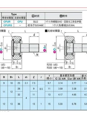 CFU 5-13 6-16 8-19 10-22 凸轮轴承随动器 圆柱型/球面型CFUR