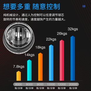 腕力球自启动静音100公斤男式 200金属60腕力训练器离心腕力器