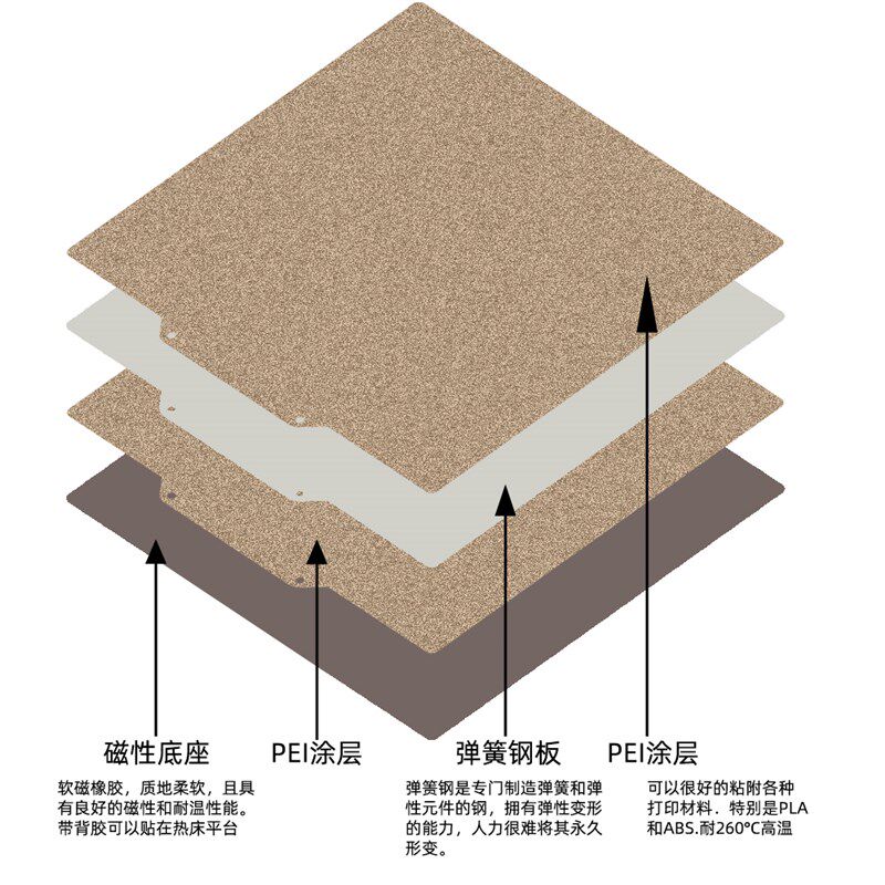 3d打印机PEI双面喷涂磁吸磁钢膜贴膜弹簧钢片热床平台弹性冷打片