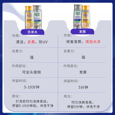 NaturVital去黄洗发水西班牙NV灰色紫L色移黄褪黄发膜固色护发素