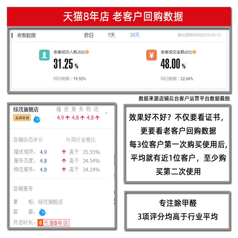 新品车用变色球新车除味除甲醛活性炭汽车内空气净化竹炭包除臭味