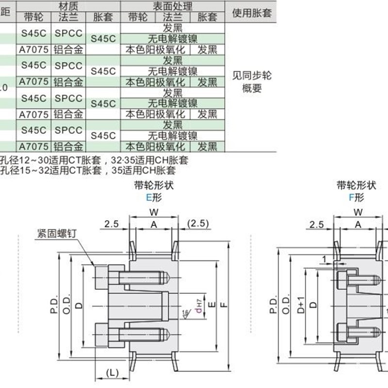 免键高扭矩圆弧齿同步轮ECF31-S8M400/ECF32-S8M400/ECF35-S8M400