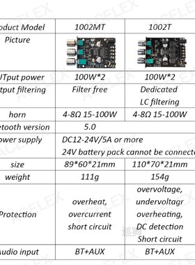 ZK-1002T TPA3116D2 Bluetooth 5.0 Subwoofer Amplifier Board 2