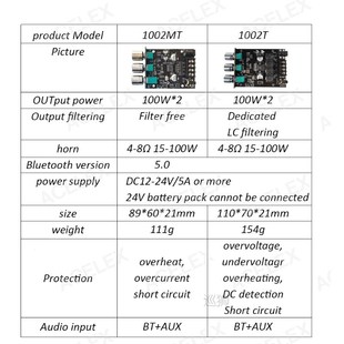 Bluetooth TPA3116D2 Amplifier Board Subwoofer 1002T 5.0